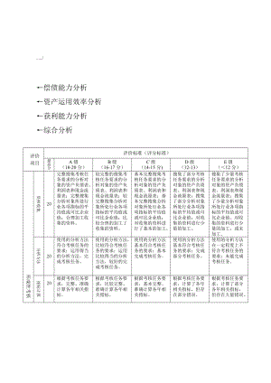 北京同仁堂偿债能力分析与获利能力分析.docx