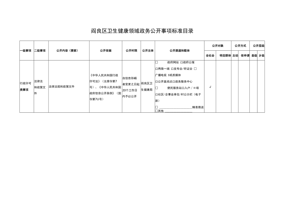 阎良区卫生健康领域政务公开事项标准目录.docx_第1页