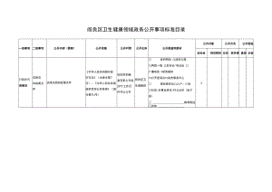 阎良区卫生健康领域政务公开事项标准目录.docx