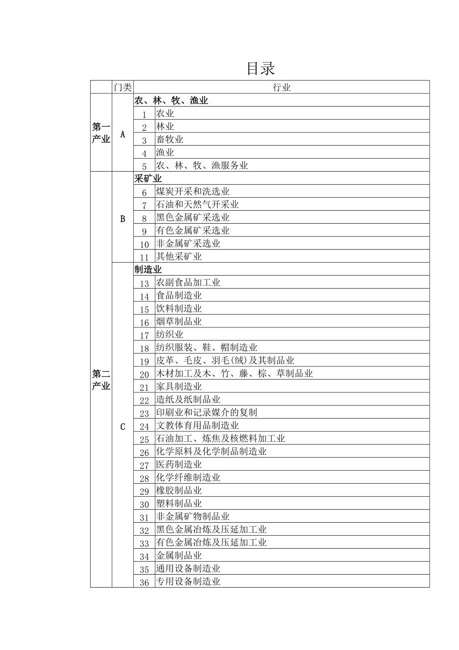 国民经济行业代码表doc-目录.docx_第1页