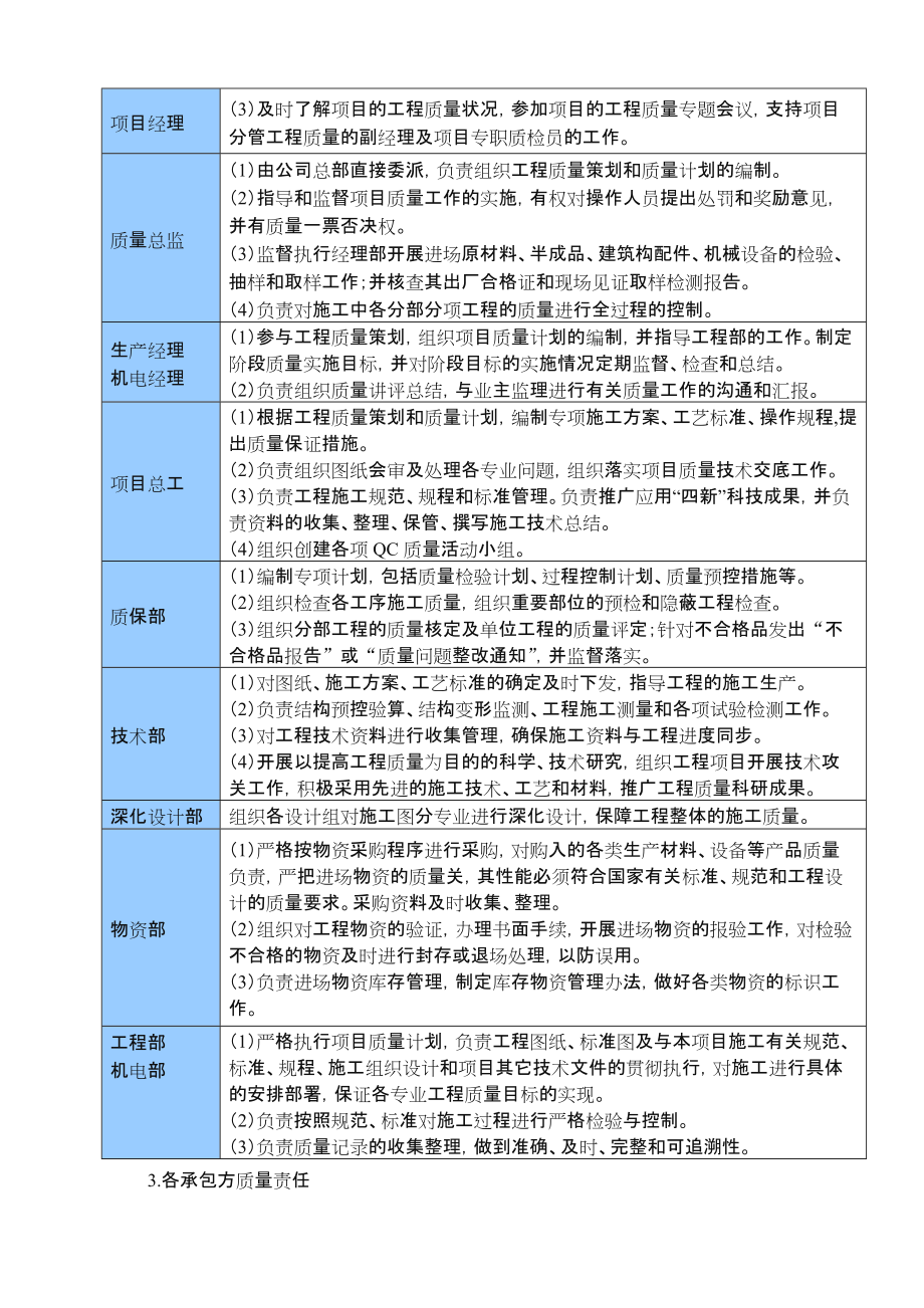 质量管理体系与措施.doc_第2页