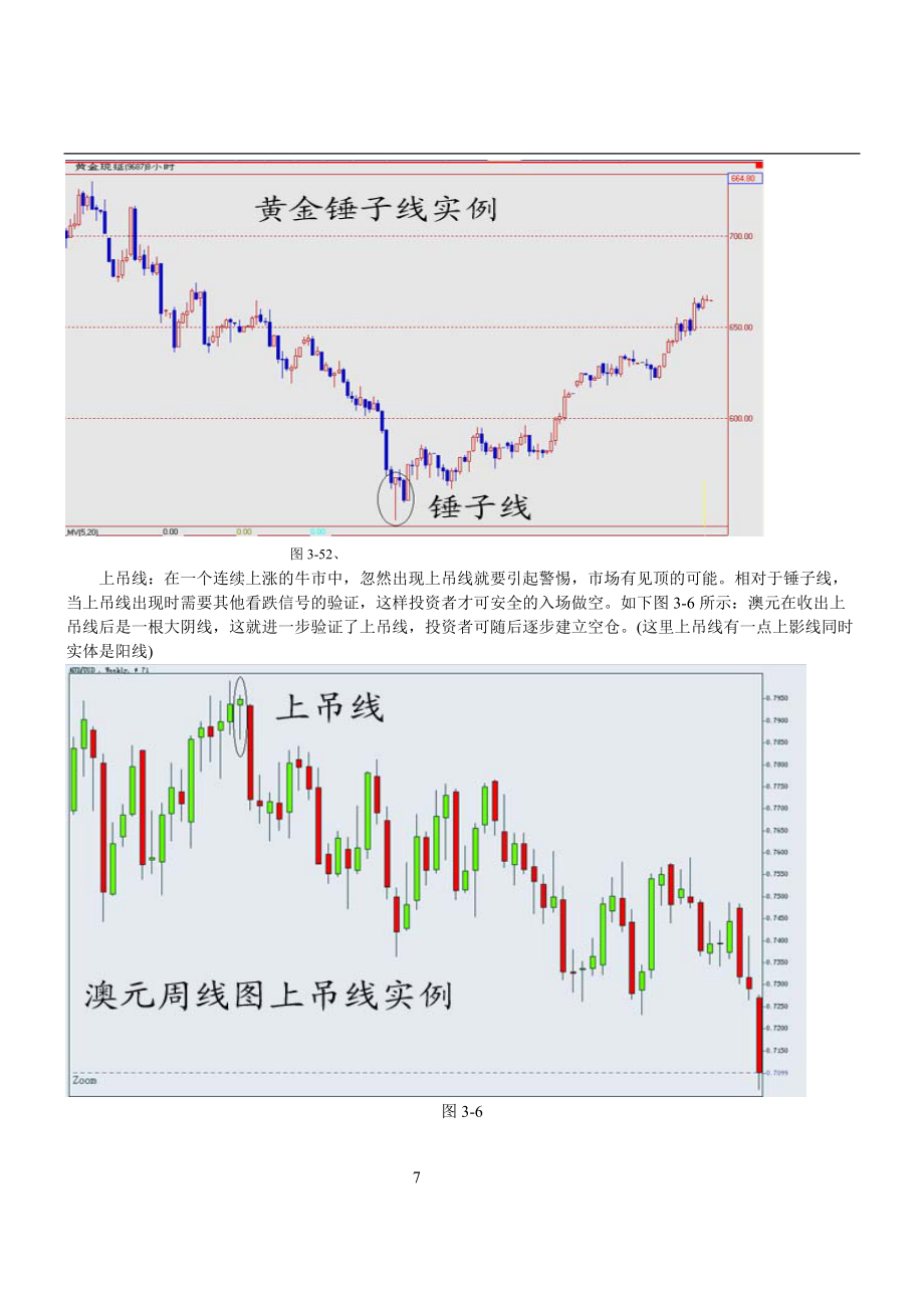 外汇技术分析终极篇.docx_第3页