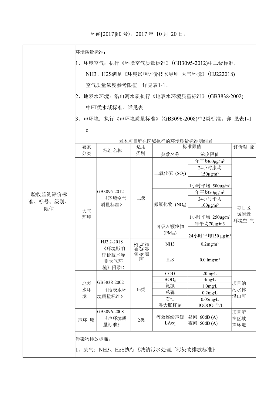 赤壁市余家桥乡污水处理项目竣工环境保护验收监测报告表.docx_第3页