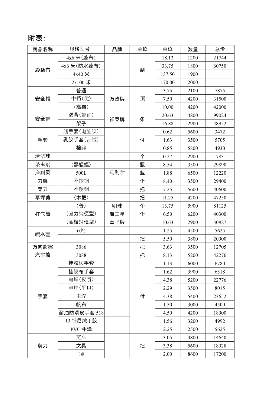 日用百货价格明细合同.doc_第3页