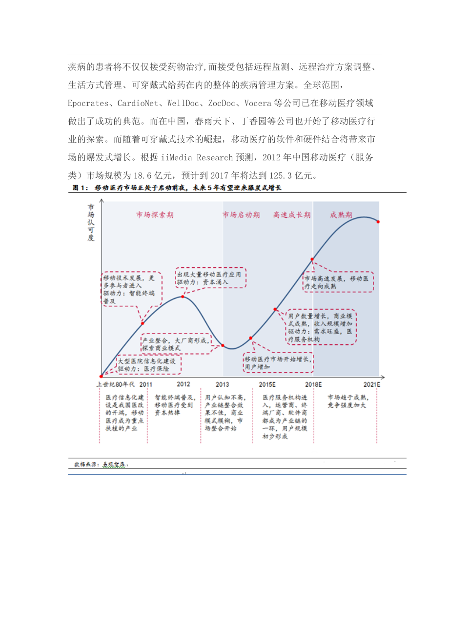 “智慧医疗”投资深度分析(互联网与医疗的完美结合)33.docx_第3页