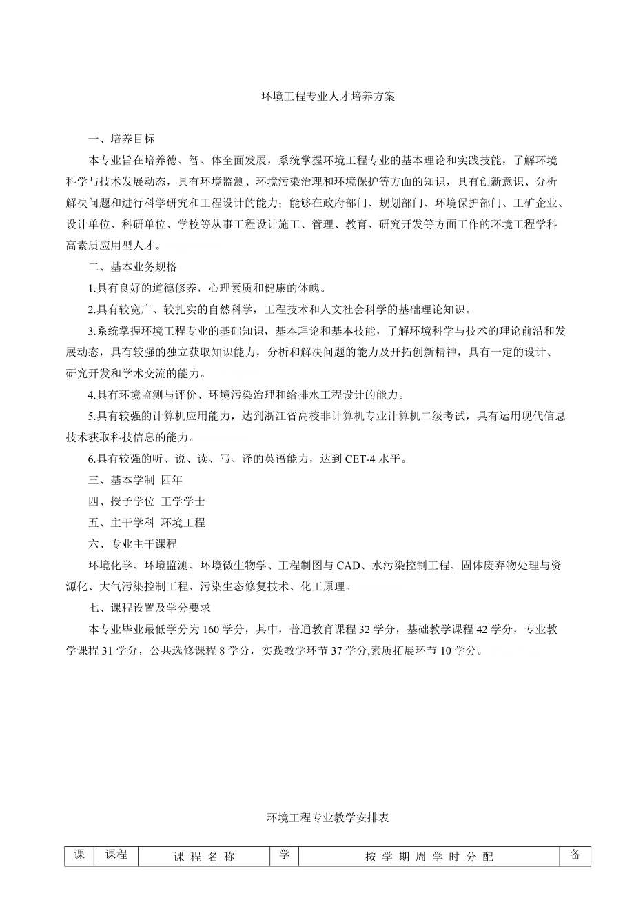 环境工程专业人才培养方案.doc_第1页