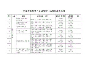 芜湖市直机关“亲切服务”标准化建设标准.docx