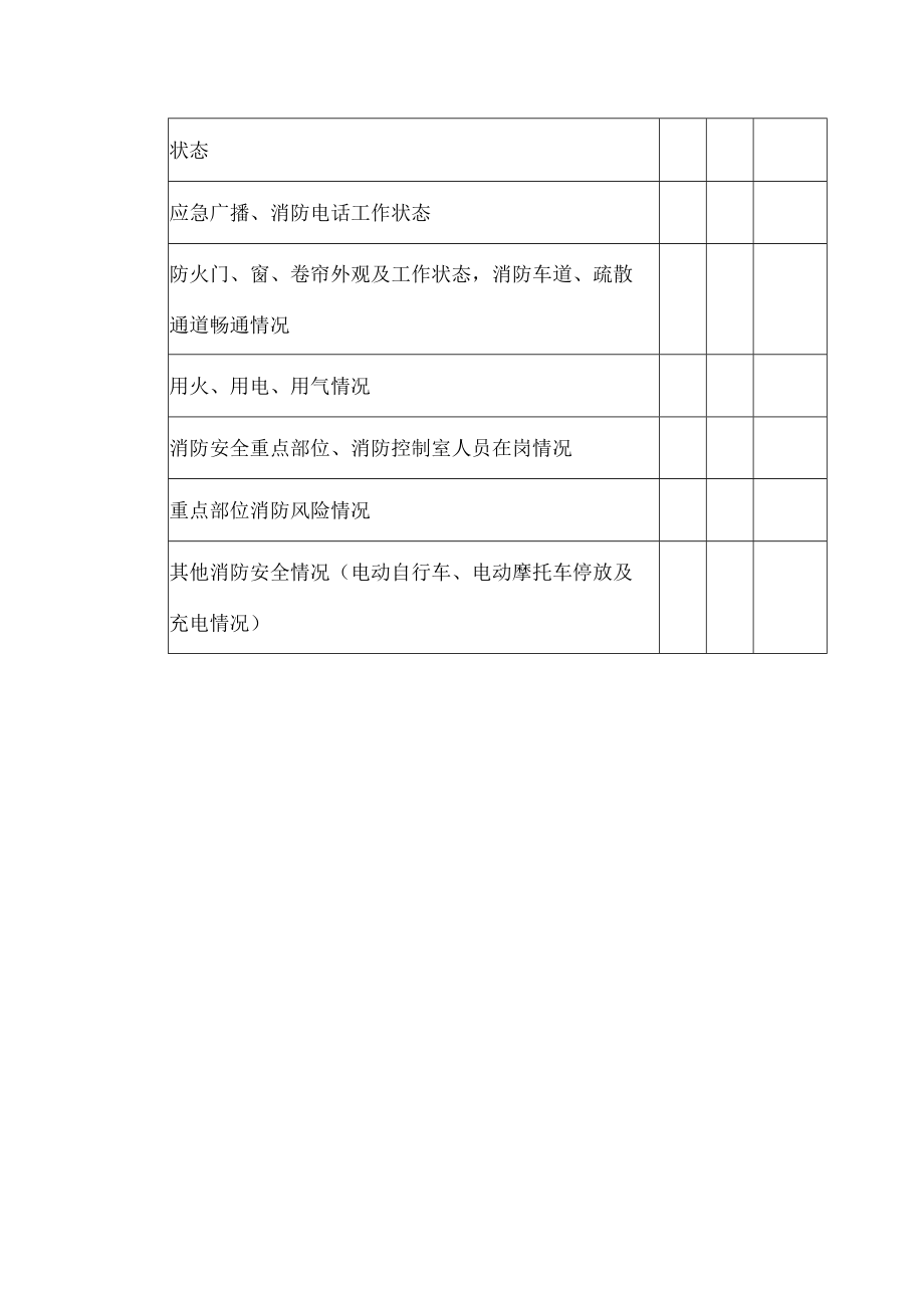 每日防火巡查记录表.docx_第2页