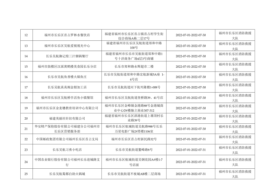 福州市长乐区消防救援大队“双随机、一公开”消防监督抽查计划7月份.docx_第2页