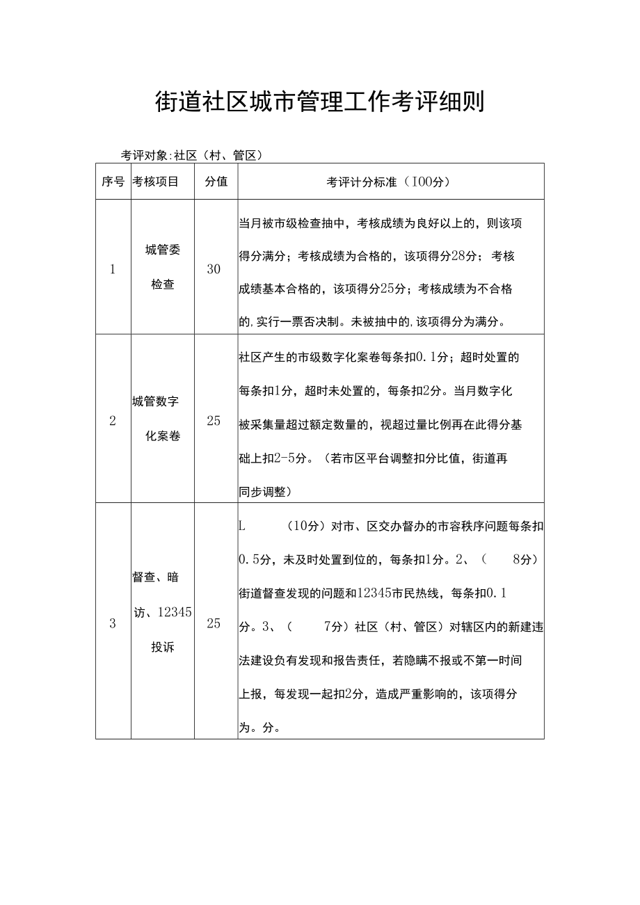 街道社区城市管理工作考评细则.docx_第1页