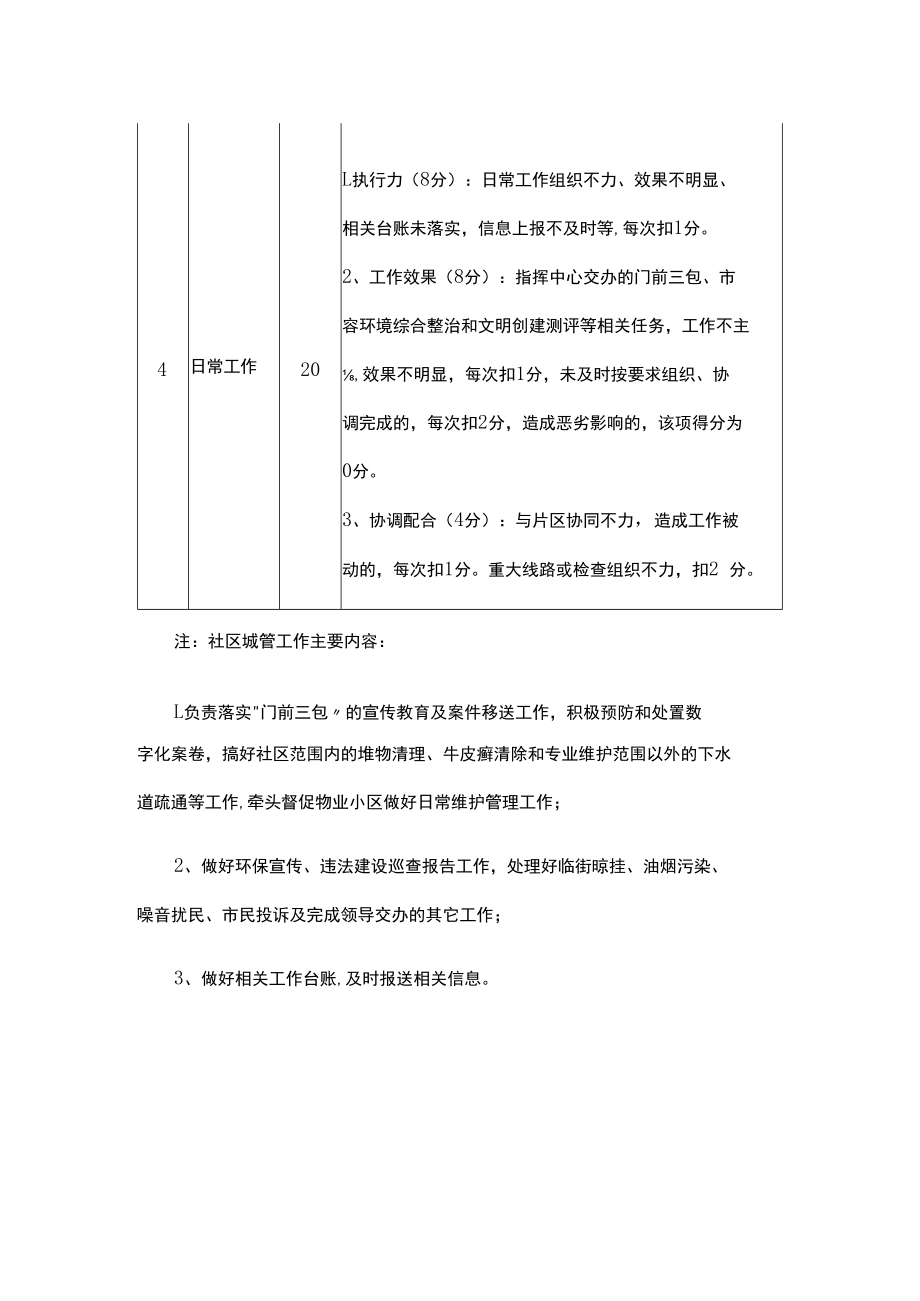 街道社区城市管理工作考评细则.docx_第2页