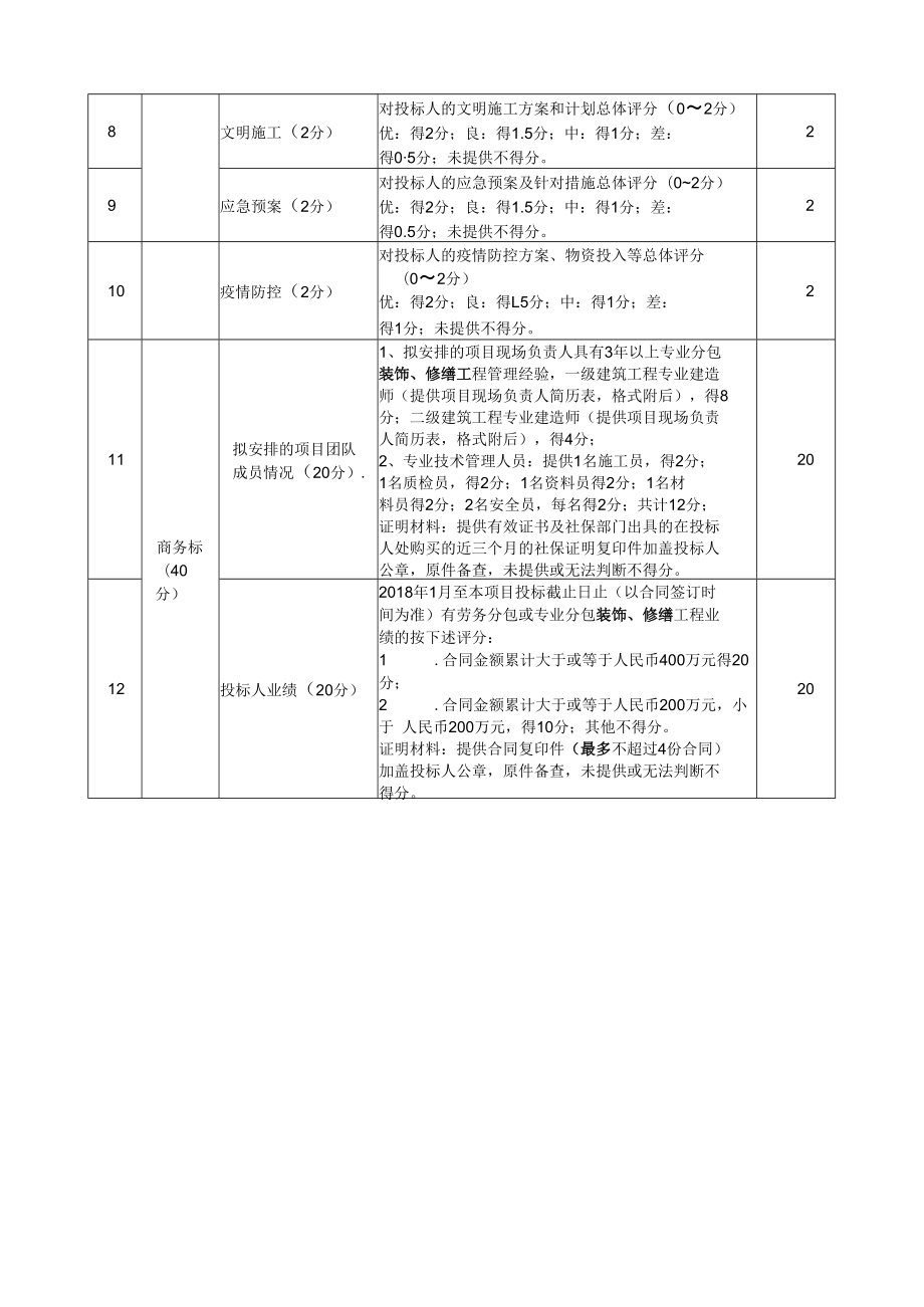 评分标准和细则.docx_第2页