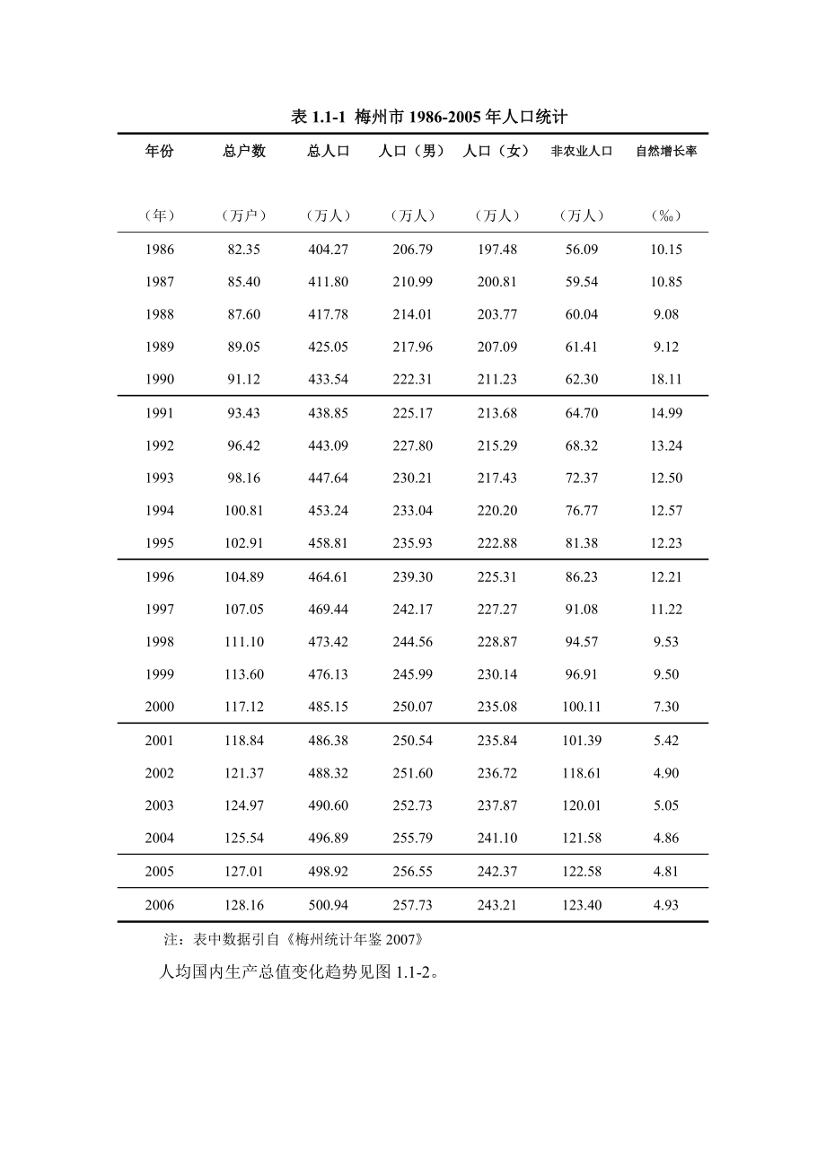 梅州社会经济概况.docx_第2页