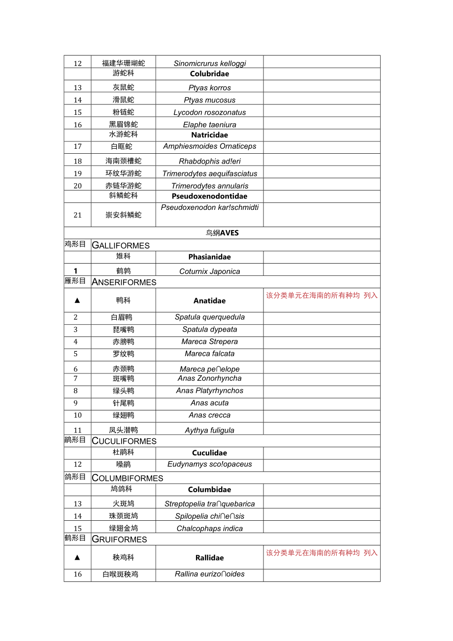 海南省省级重点保护野生植物名录.docx_第2页