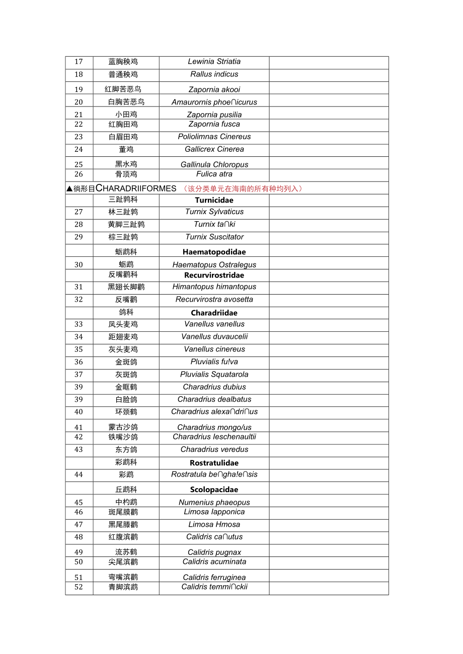 海南省省级重点保护野生植物名录.docx_第3页