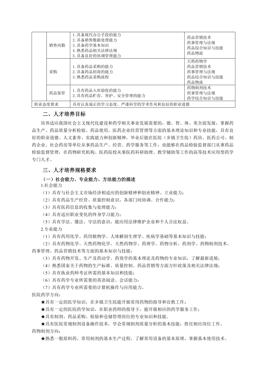 药学专业人才培养方案.doc_第2页