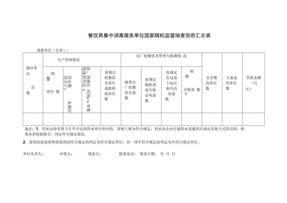 餐饮具集中消毒服务单位国家随机监督抽查信息汇总表.docx_第1页