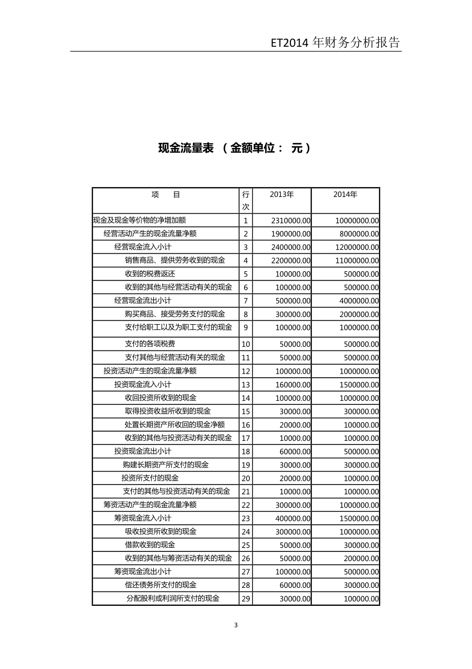 ET某某年财务分析报告.docx_第3页