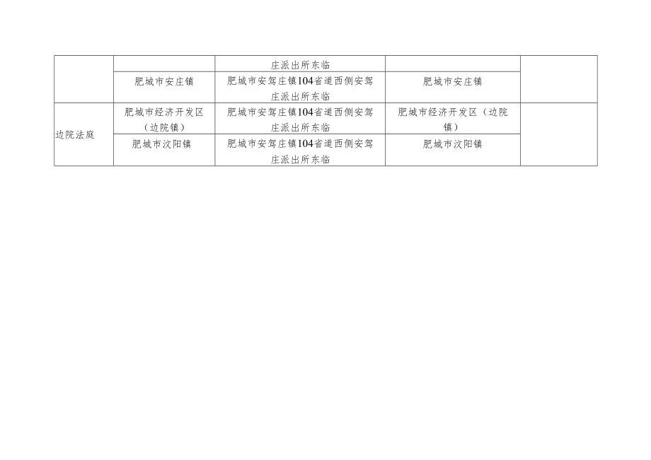 肥城市信息核实登记点汇总表.docx_第2页