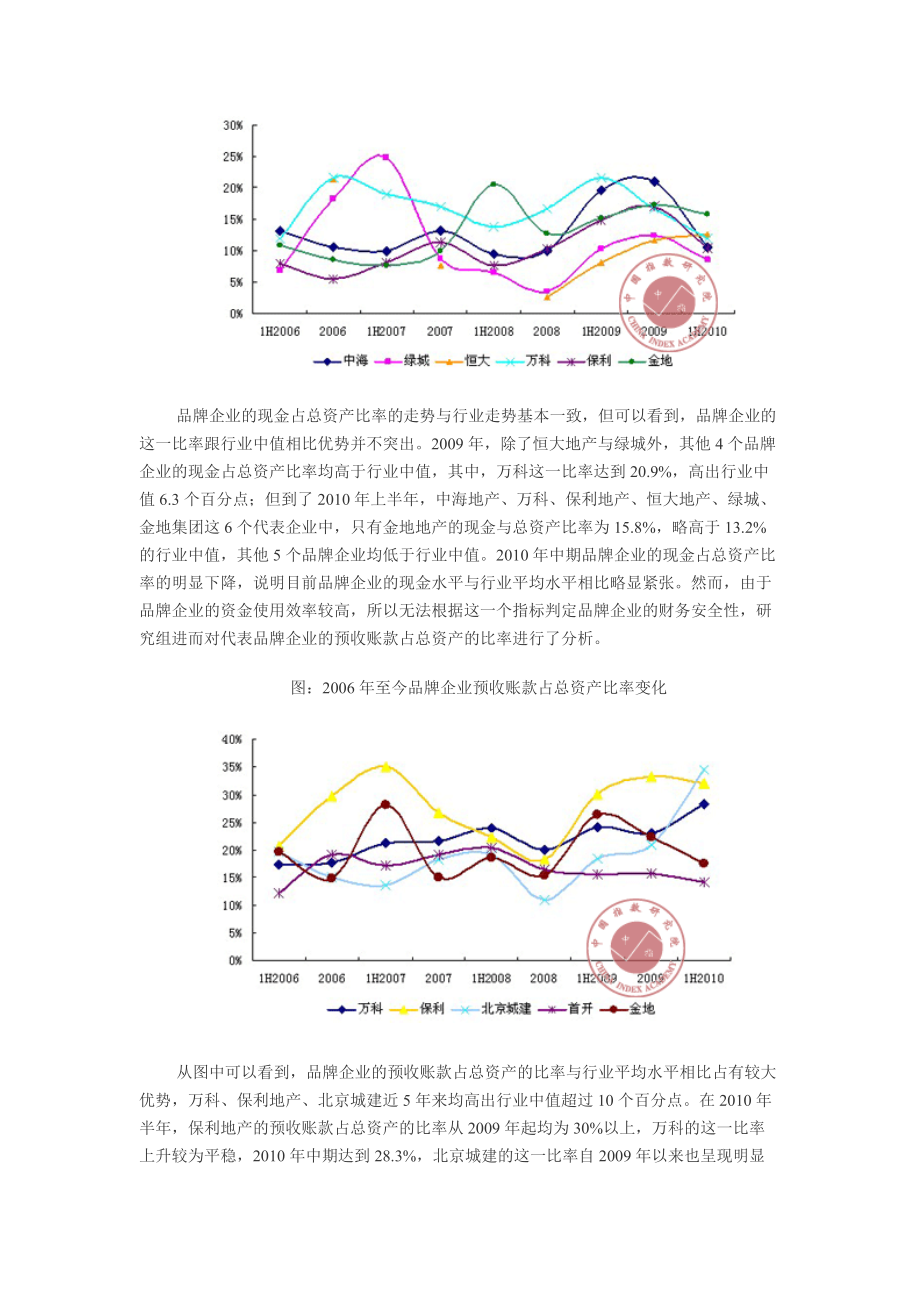 XXXX上半年品牌企业财务风险和资金状况分析.docx_第2页