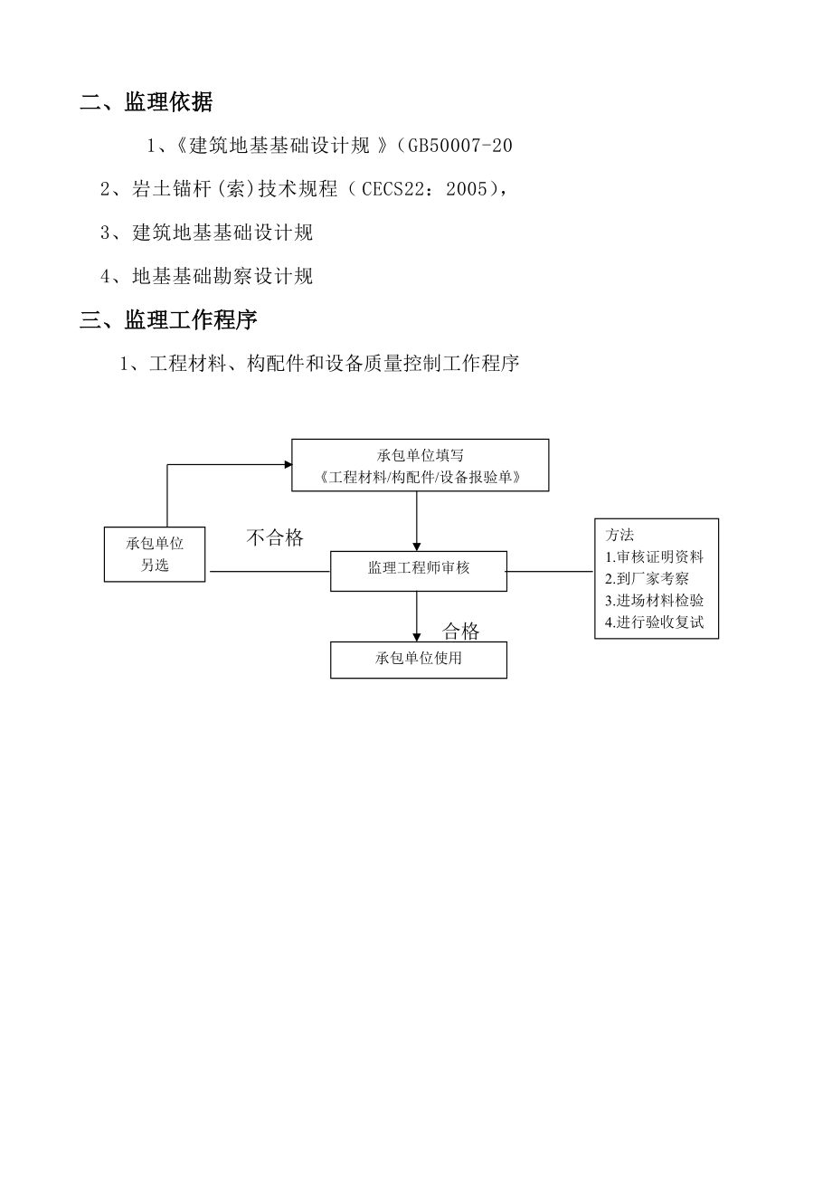 抗浮锚杆监理实施细则.doc_第3页