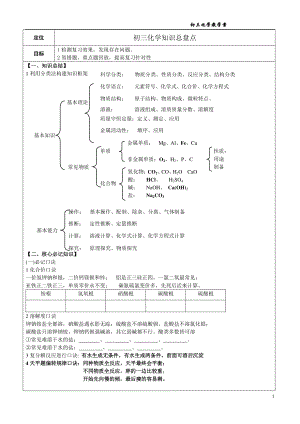 化学知识总盘点.docx