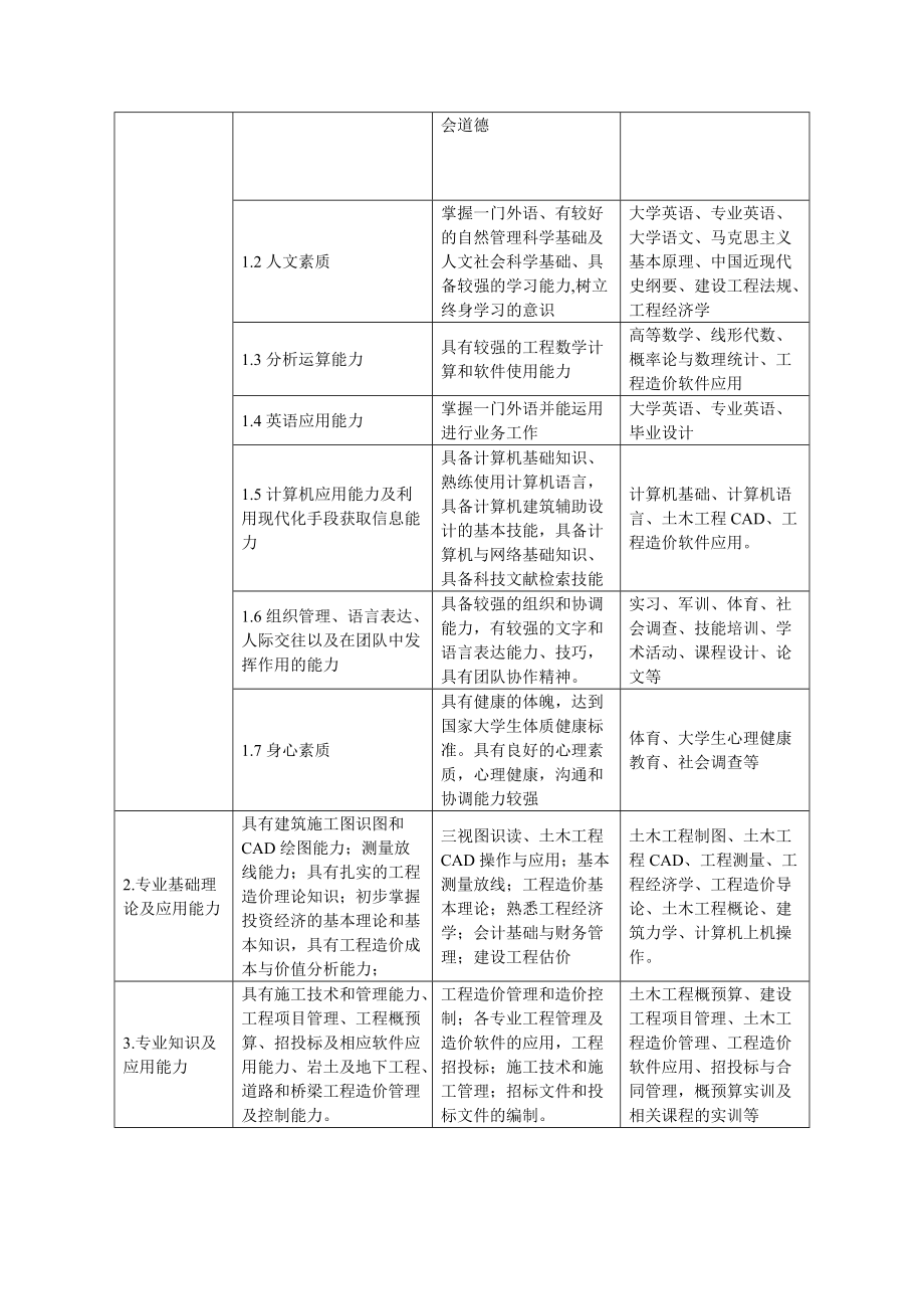 工程造价专业培养方案.doc_第2页