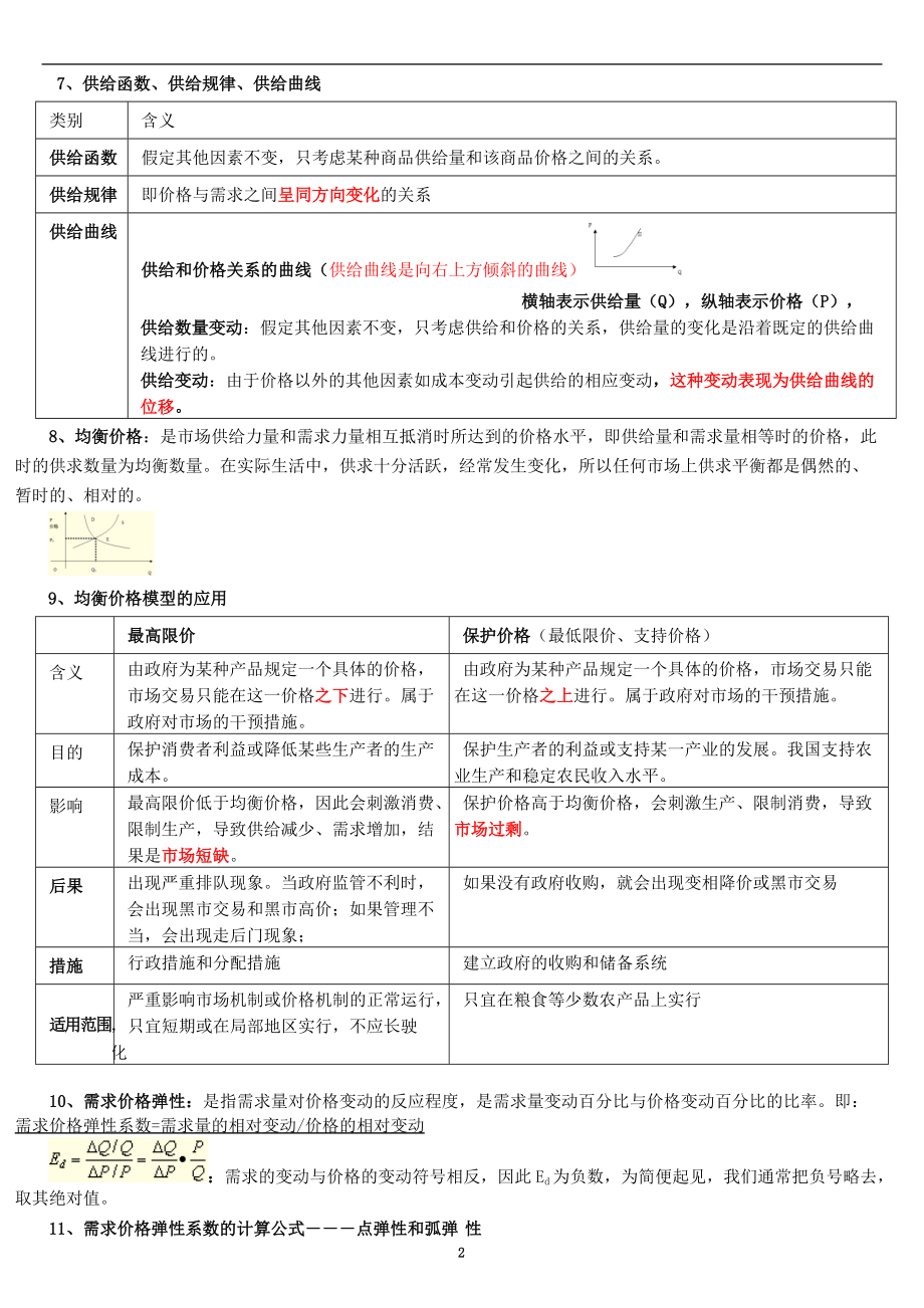 图文XXXX年中级经济师考试经济基础知识.docx_第2页