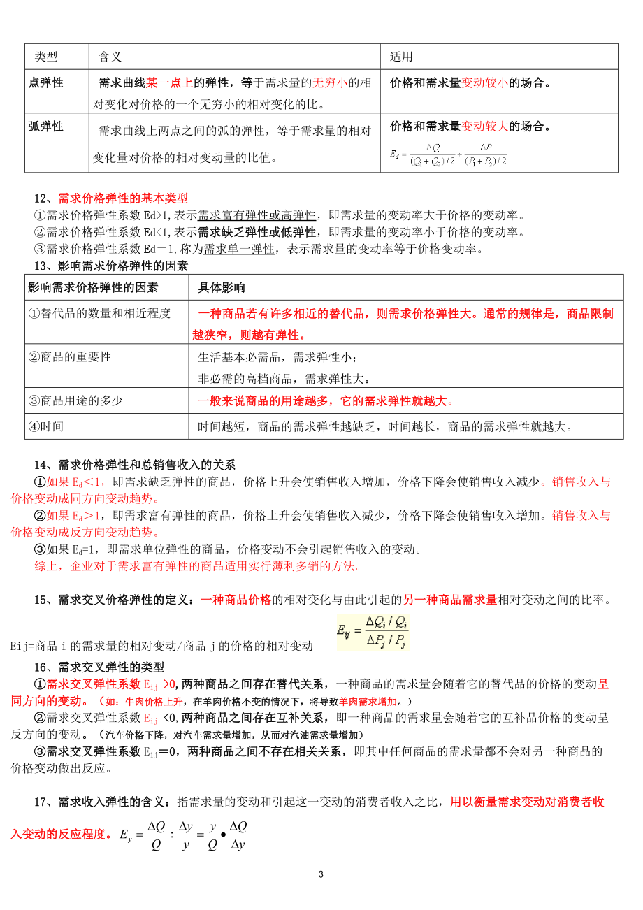 图文XXXX年中级经济师考试经济基础知识.docx_第3页