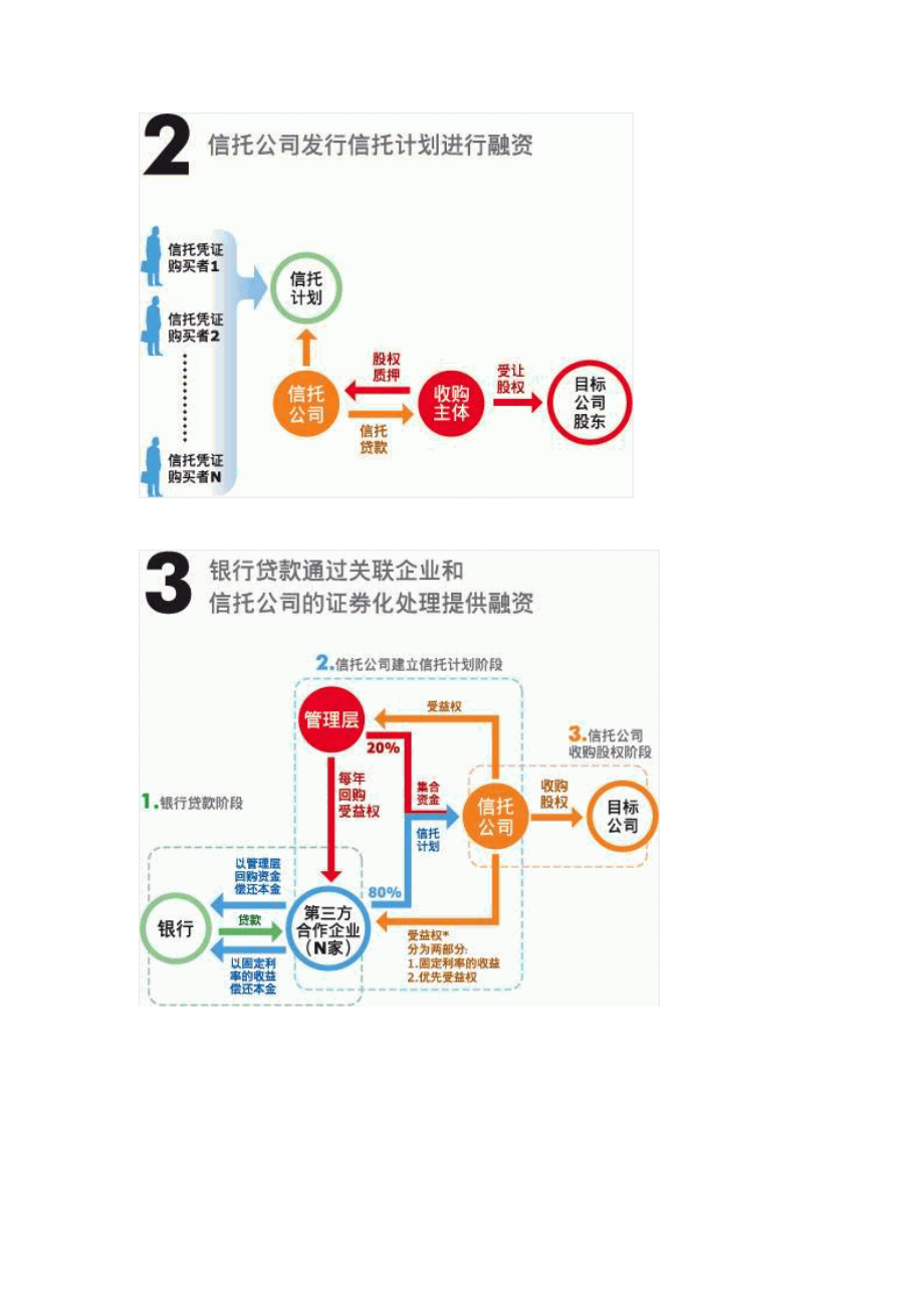 企业投融资基础.docx_第2页