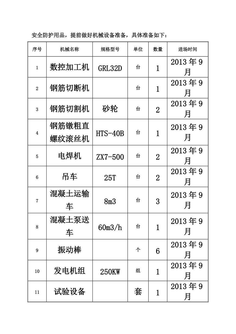 桥梁盖梁施工综合方案.doc_第3页