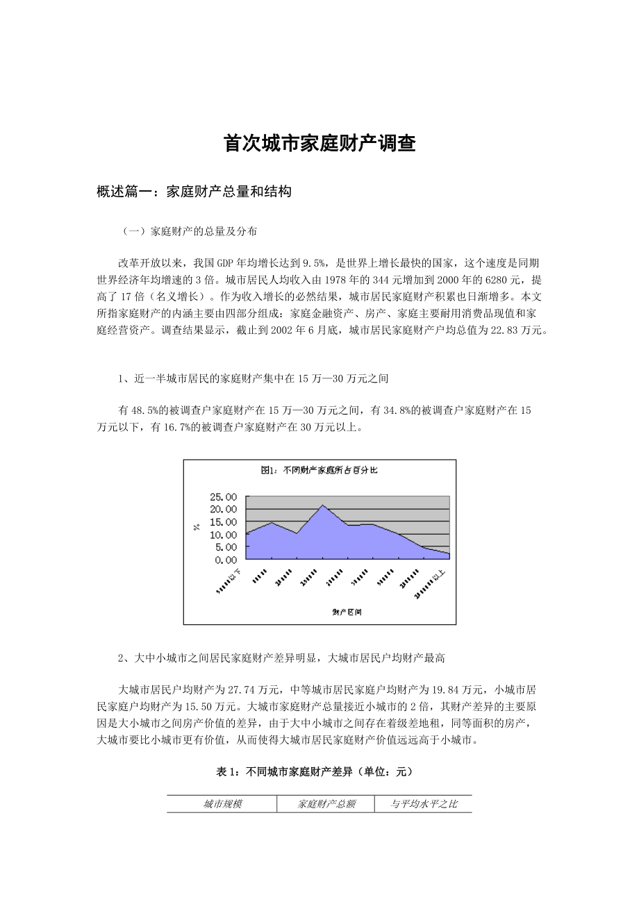 城市家庭财产调查情况分析.docx_第1页