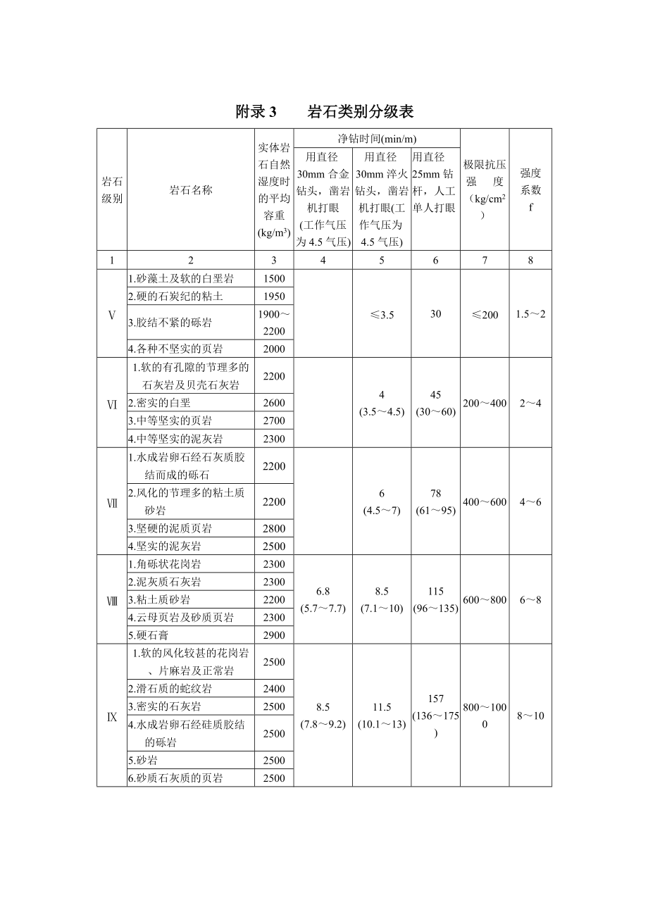 建筑预算附录.docx_第2页