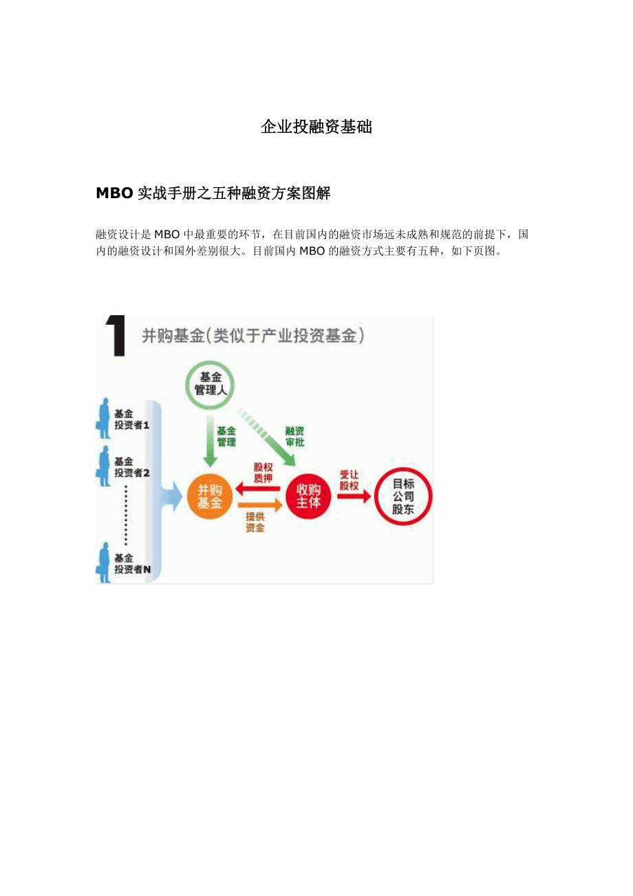 企业投融资基础与融资策略.docx_第1页