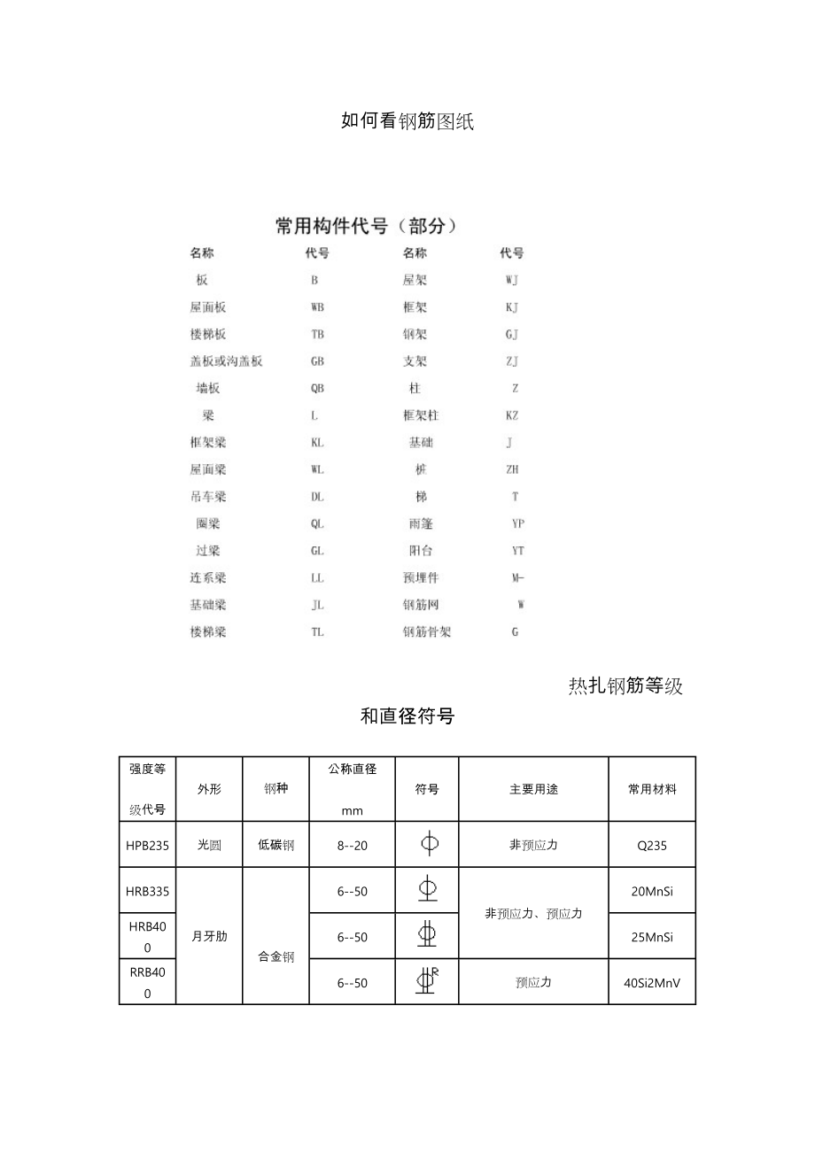 看钢筋图钢筋符号大全.doc_第1页