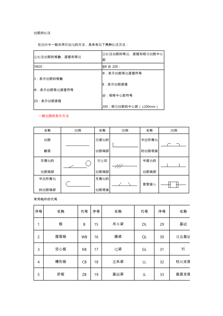 看钢筋图钢筋符号大全.doc_第2页