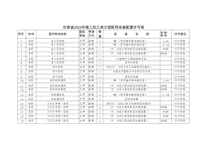 甘肃省2022年第三批乙类大型医用设备配置许可表.docx