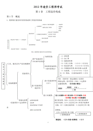 工程造价计价与控制知识点整理.docx