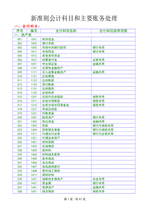 XXXX新准则会计科目和主要账务处理015088.docx