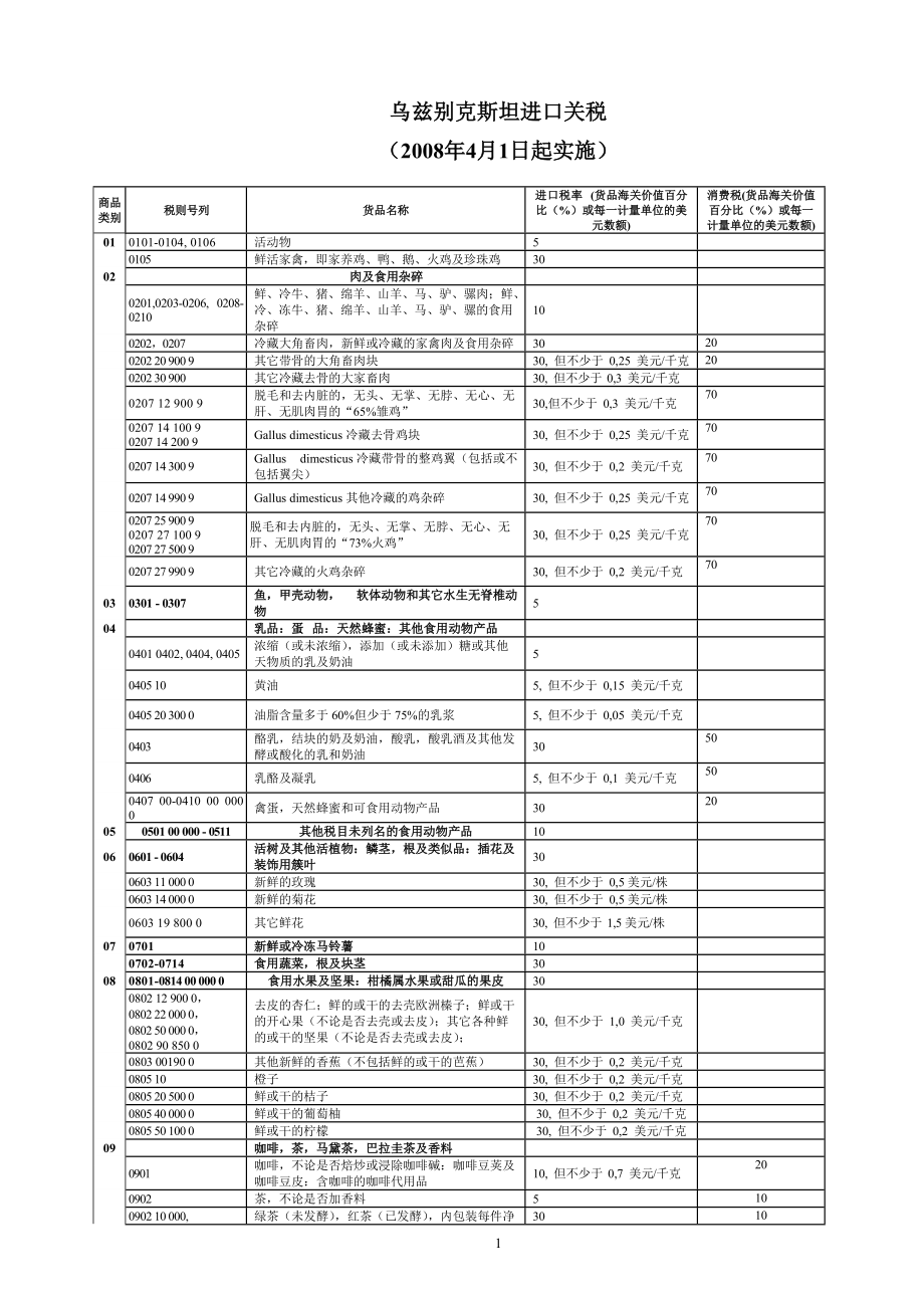 乌兹某汽车斯坦进口关税.docx_第1页