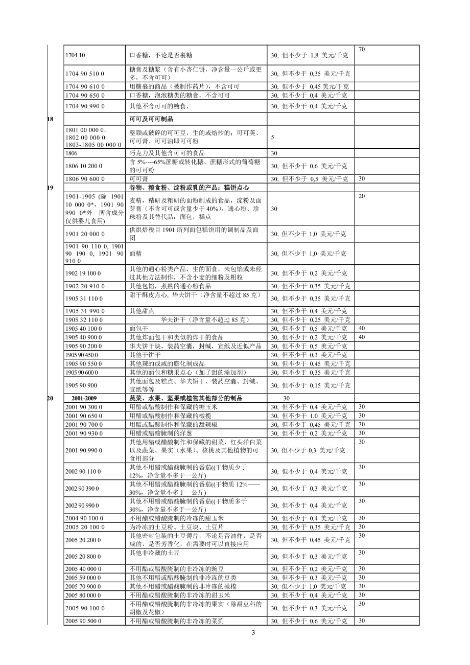 乌兹某汽车斯坦进口关税.docx_第3页