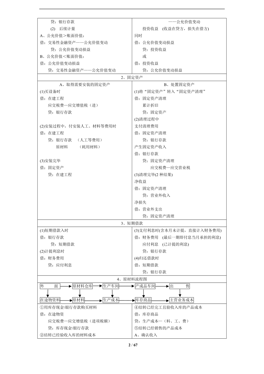 会计基础串讲.docx_第2页