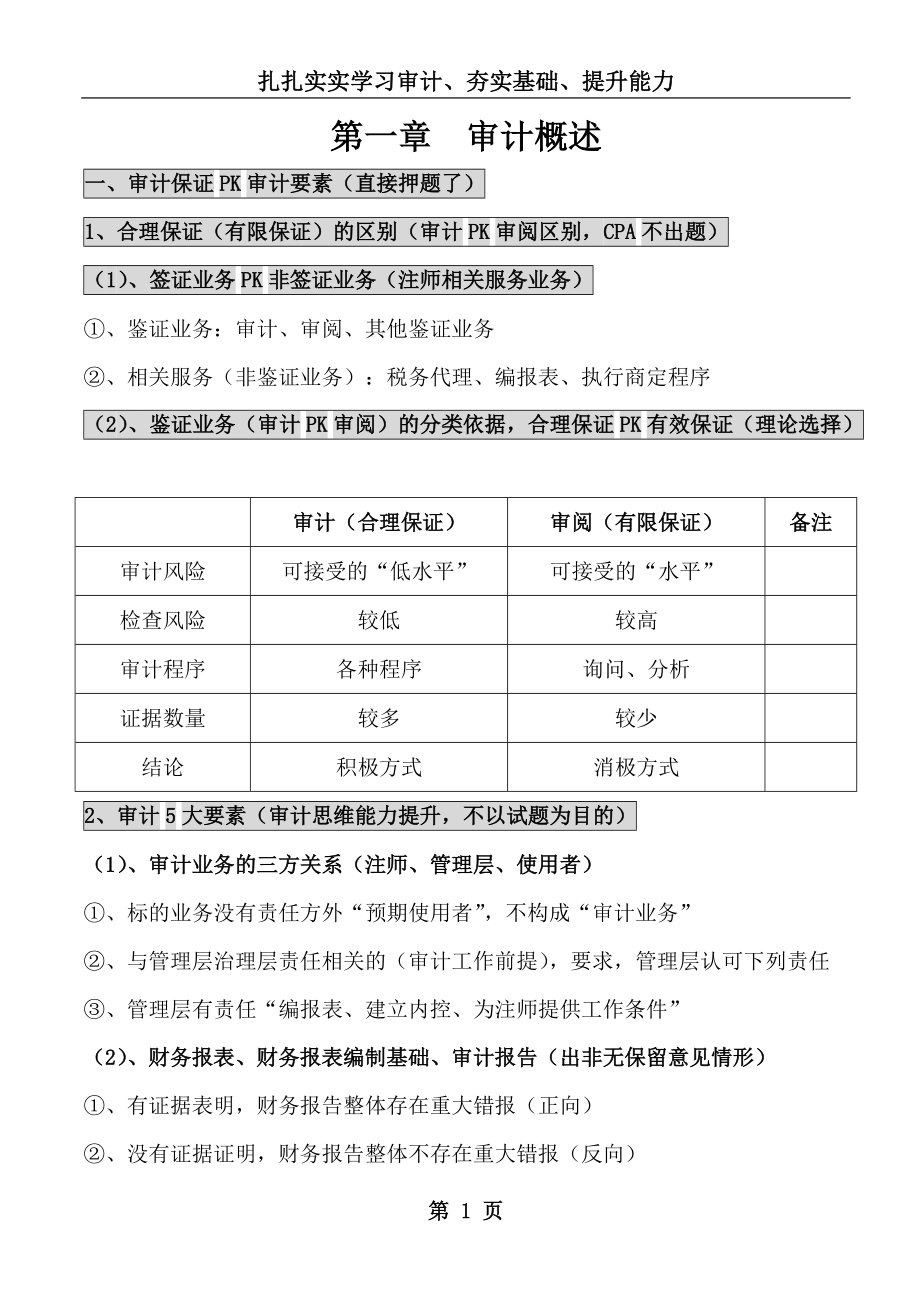 注会审计学习笔记.docx_第1页