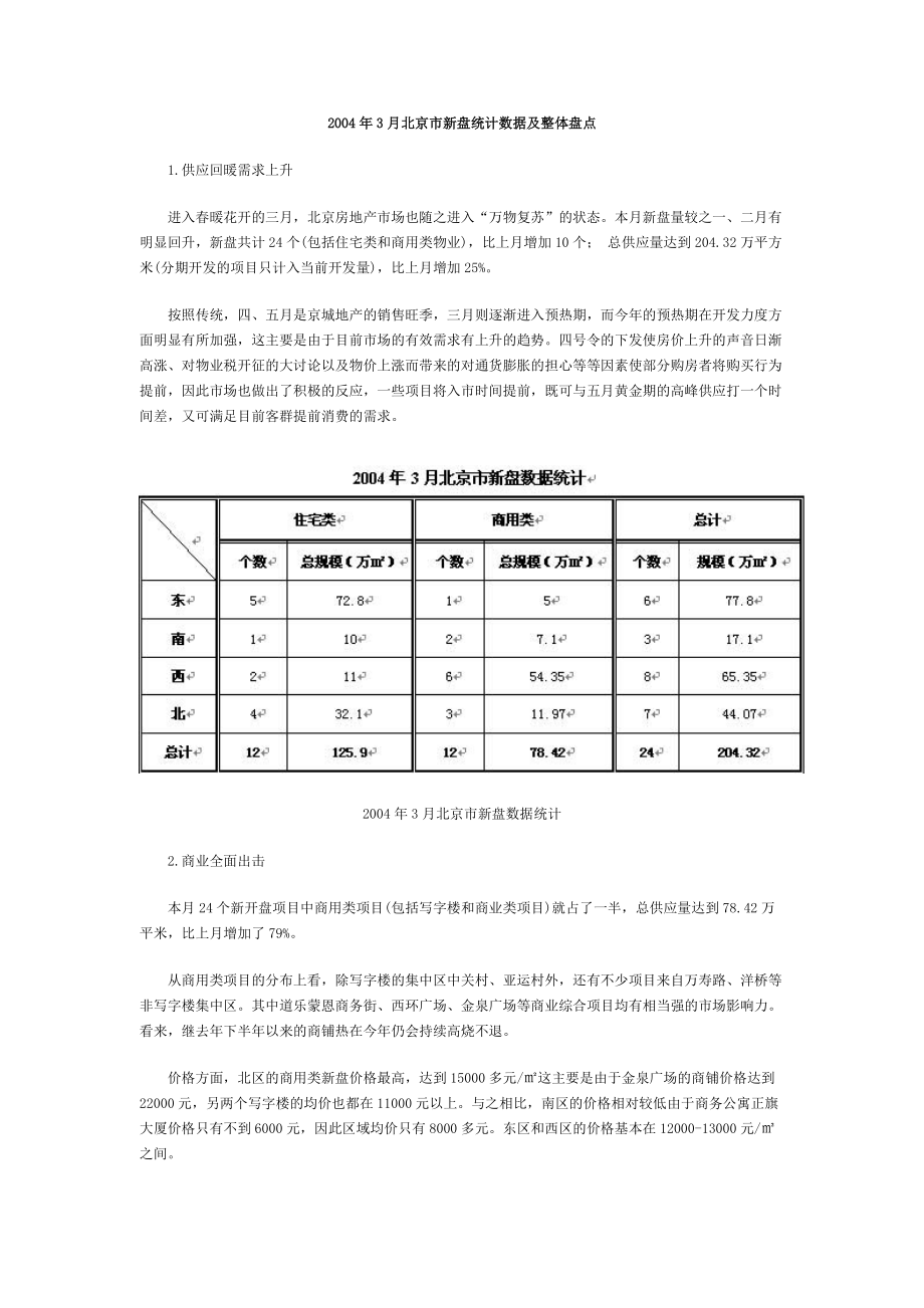 北京市新盘统计数据及整体盘点.docx_第1页