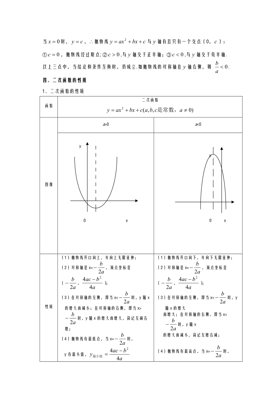 二次函数知识点总结及典型例题.doc_第2页