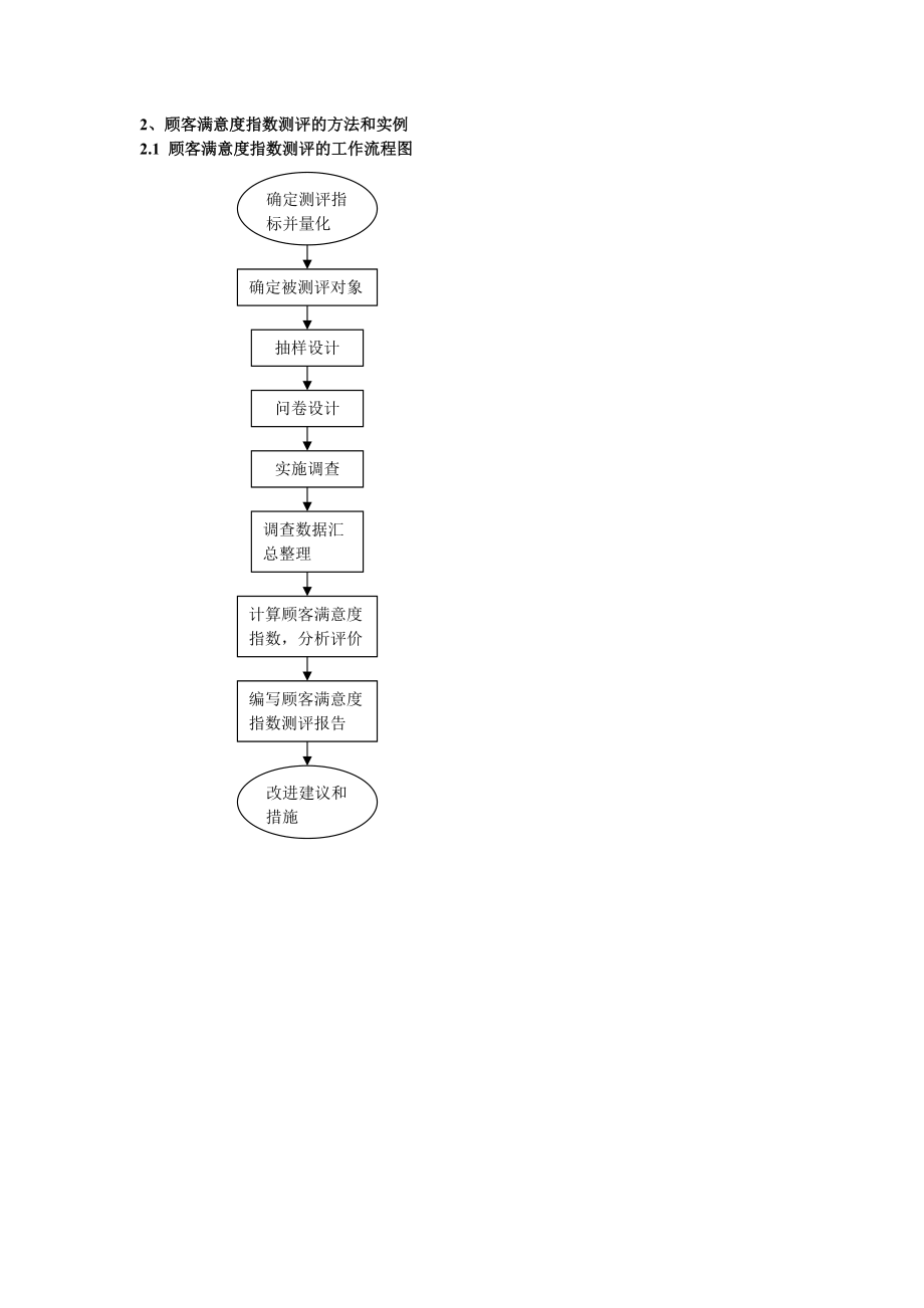 顾客满意度测评方法和实例.doc_第3页