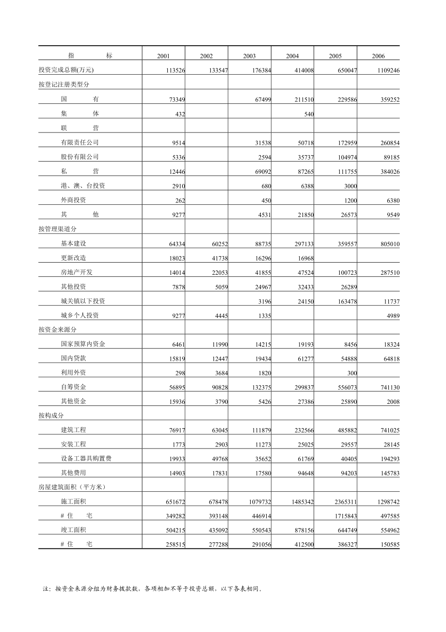 全社会固定资产投资详细概述.docx_第2页