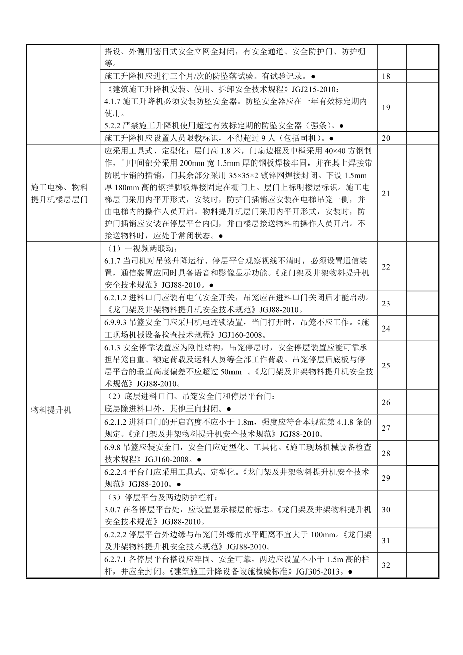 施工现场安全施工措施检查表.doc_第3页