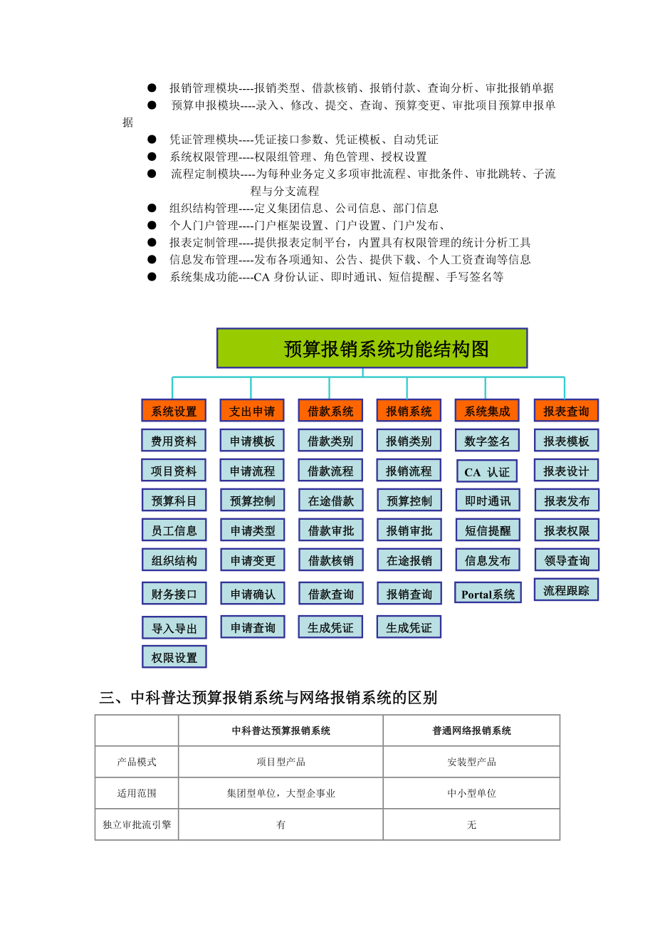 中科普达预算报销系统简单介绍.docx_第3页