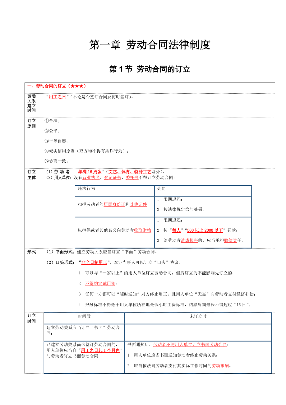 劳动合同法律制度.docx_第1页